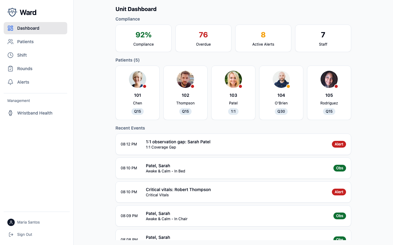 Vigil dashboard showing patient observation status